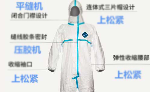 醫療防護服是什么面料,普通工業防護服能否當醫療防護服用?